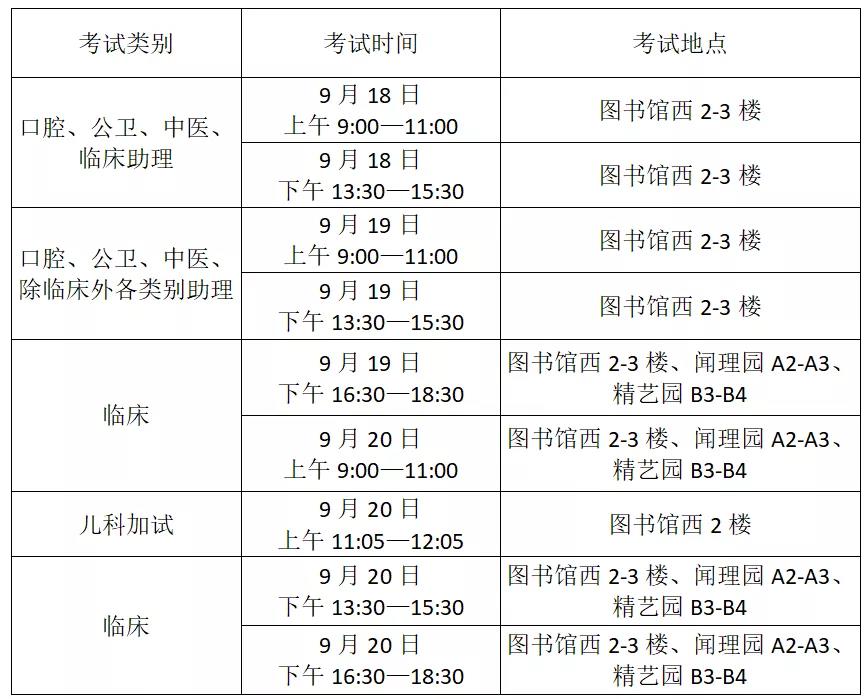 浙江省省直考点2021年执业医师医学综合考试时间 浙江省省直考点2021年执业医师医学综合考试时间
