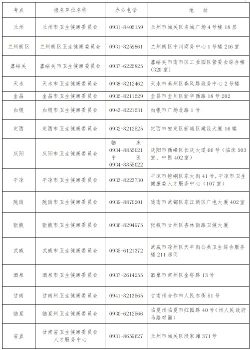 甘肃2021年执业医师考试地点