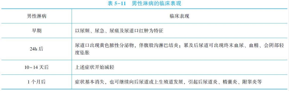 2021年临床助理医师高频考点