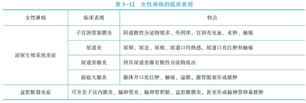 2021年临床助理医师高频考点