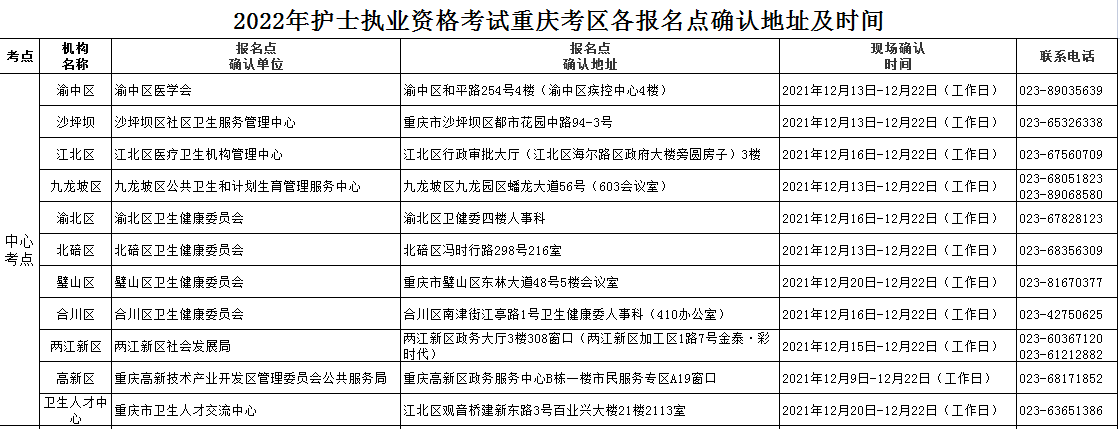 重庆考区各报名点2022年护士资格现场确认时间及地址