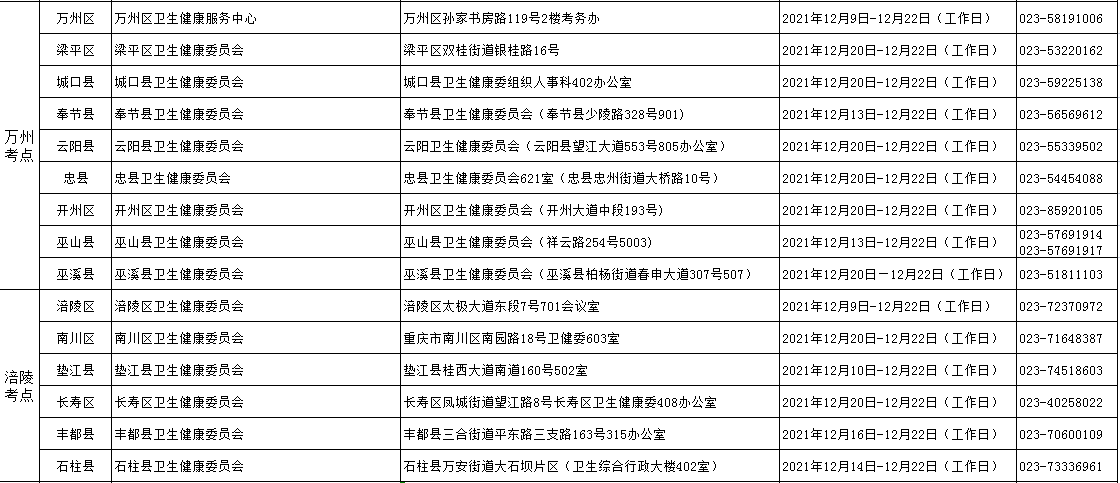 重庆考区各报名点2022年护士资格现场确认时间及地址