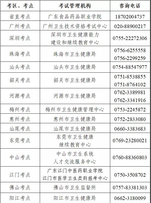 广东2022年护士资格考点设置