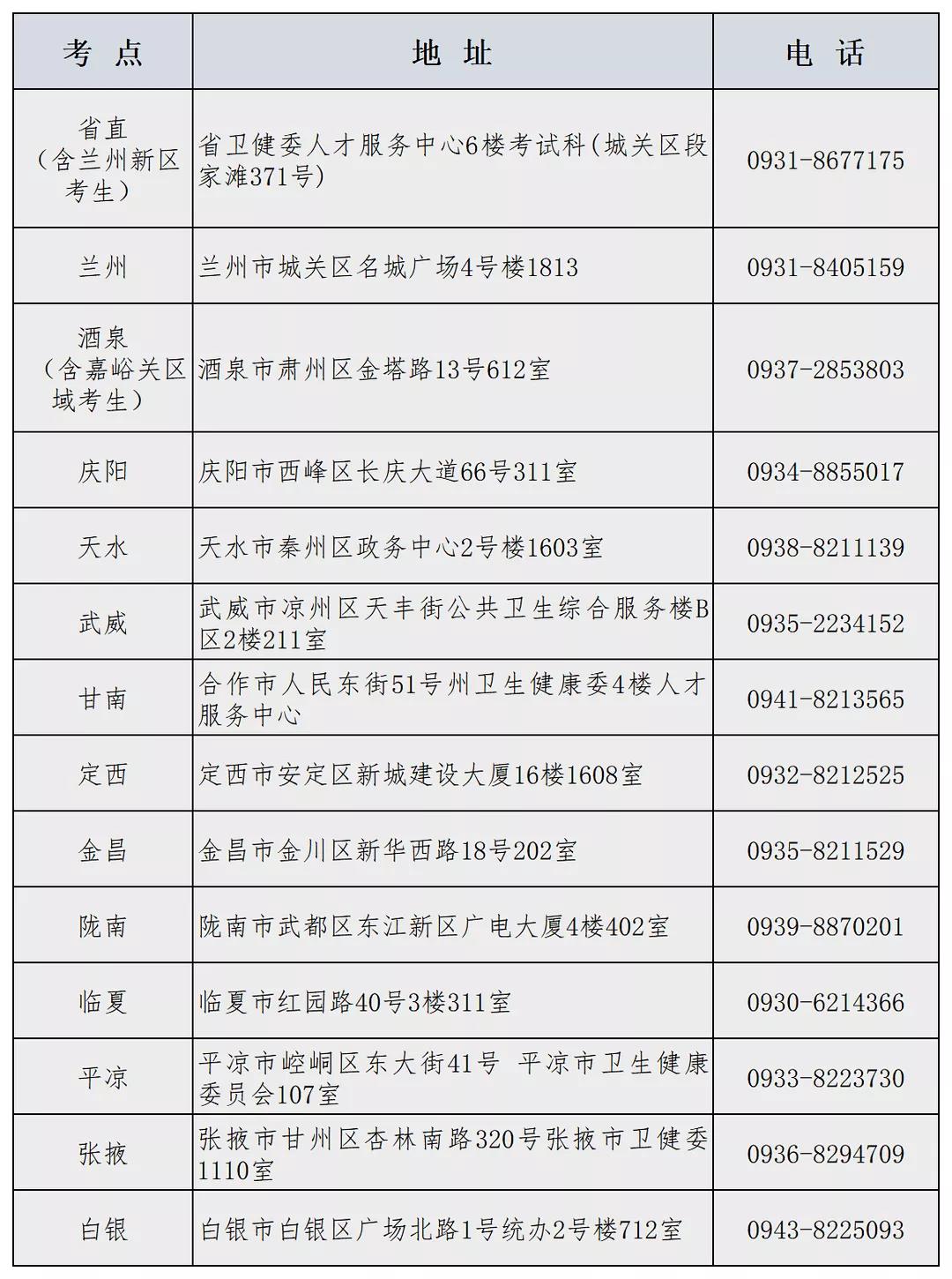 2022年甘肃考区各考点联系方式 2022年甘肃考区各考点联系方式