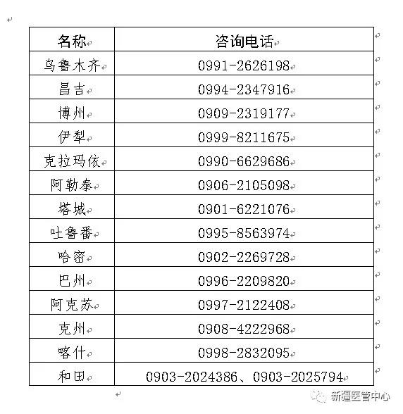 新疆考区护士执业资格考试地点