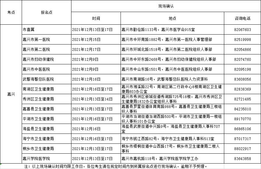 2022年护士执业资格考试现场确认时间 2022年护士执业资格考试现场确认时间