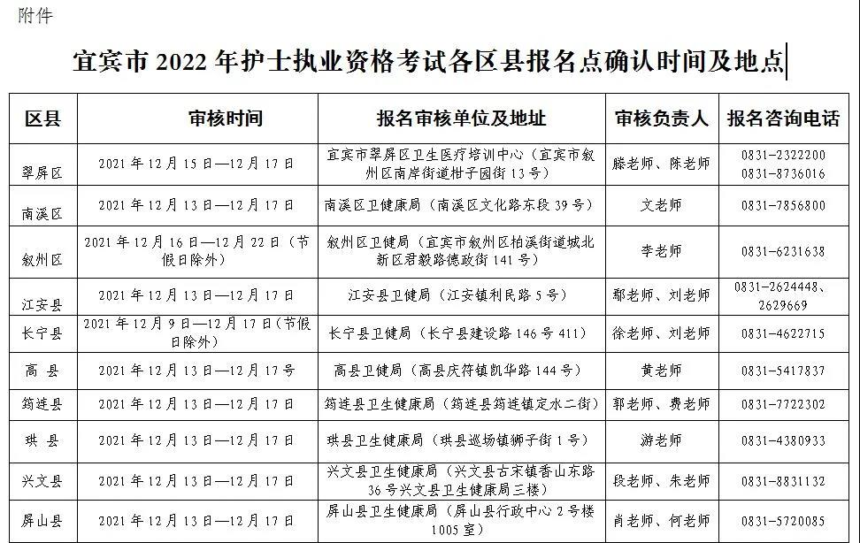 宜宾2022年护士资格现场确认时间地点