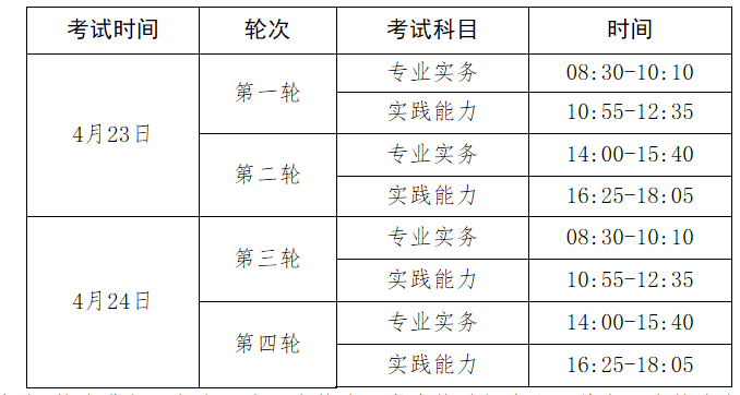 2022年护士执业资格考试时间