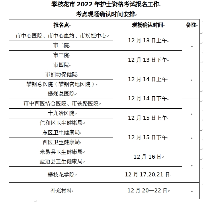 攀枝花市2022年护士资格考试现场确认时间安排