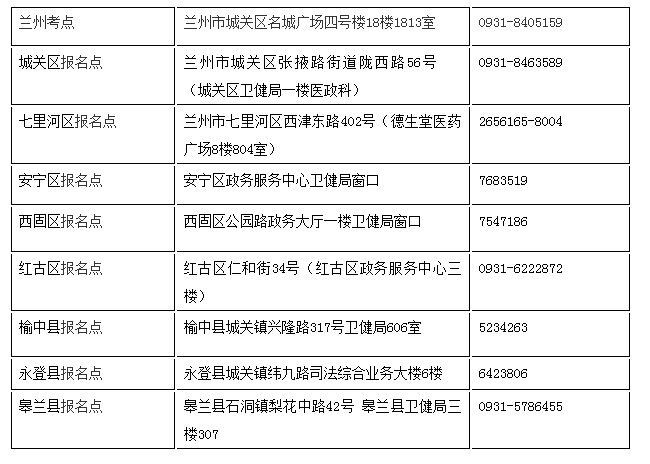 兰州2022年执业医师考试考点 兰州2022年执业医师考试考点