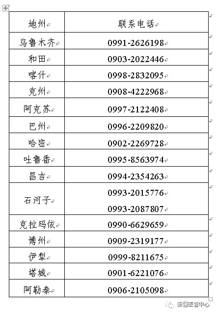 新疆考区各考点联系方式 新疆考区各考点联系方式
