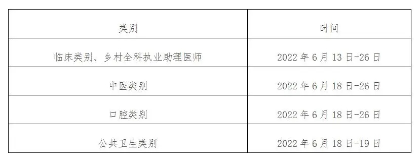 2022年执业医师考试时间