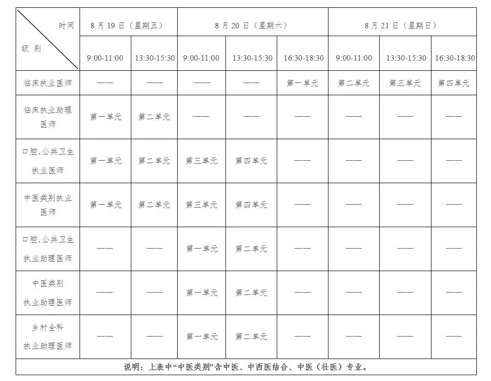 2022年执业医师考试时间