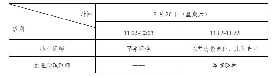 2022年执业医师考试时间