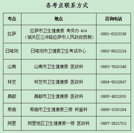 西藏考区2022年执业医师考试地点