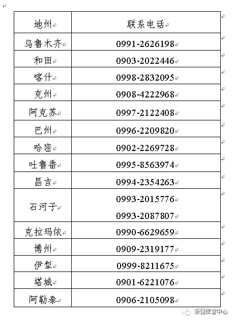 新疆2022执业医师考试报名 新疆2022执业医师考试报名