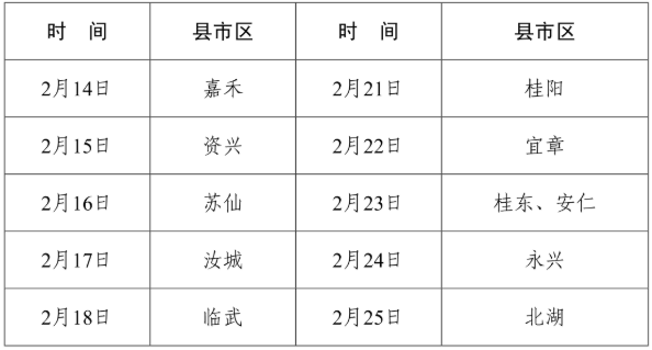 执业医师资格审核时间