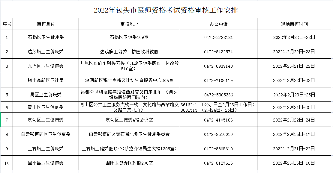 执业医师考试报名现场确认时间