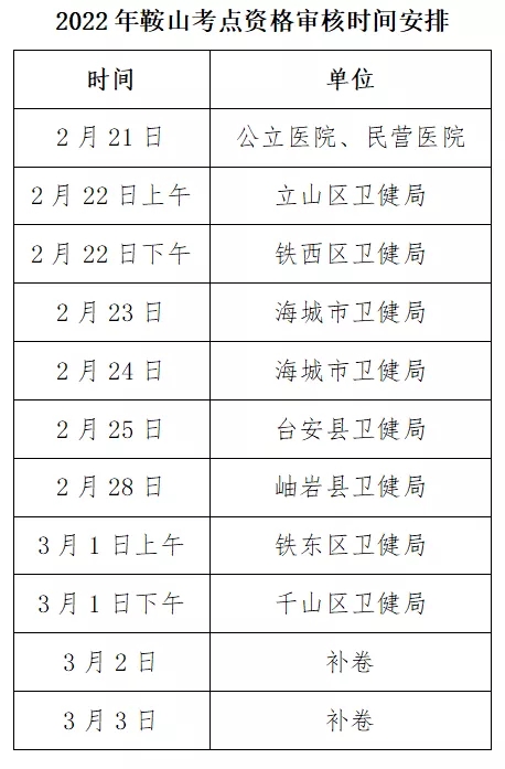 执业医师资格审核时间