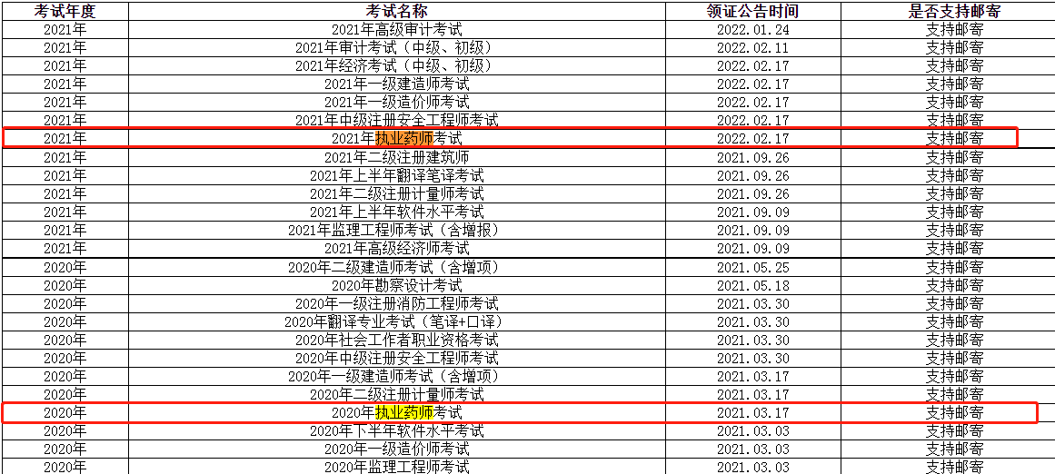 2021年执业药师证书领取 2021年执业药师证书领取