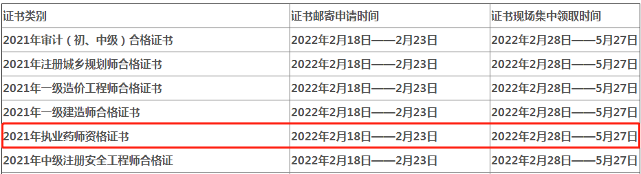 自贡2021年执业药师证书领取