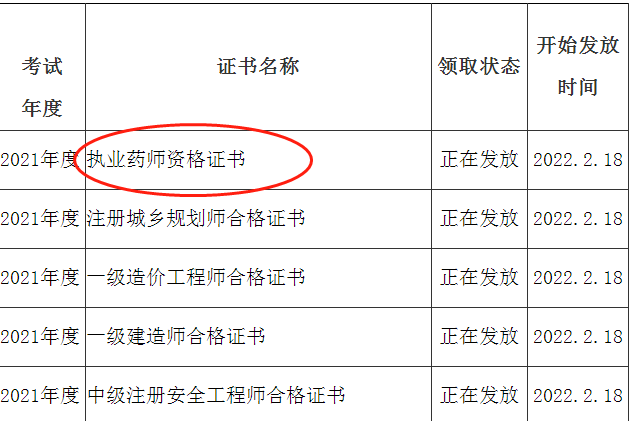 执业药师证书领取时间 执业药师证书领取时间
