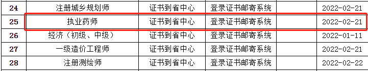 执业药师证书领取 执业药师证书领取