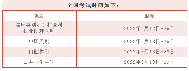 执业医师考试时间