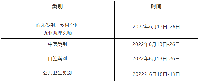 2022临床医师实践技能考试时间