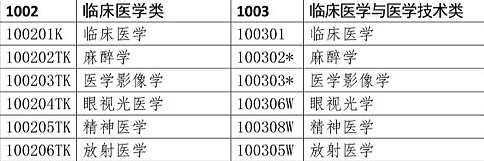 执业药师报考条件 执业药师报考条件
