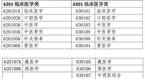 执业药师报考条件 执业药师报考条件