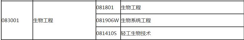 2022执业药师报考条件