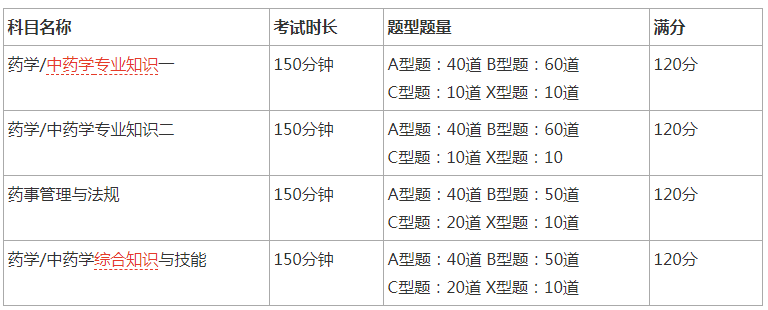 2022年执业药师考试题型及分值