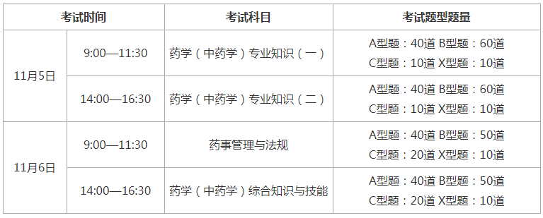 执业药师考试时间 执业药师考试时间