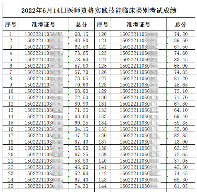 包头技能考试成绩公示